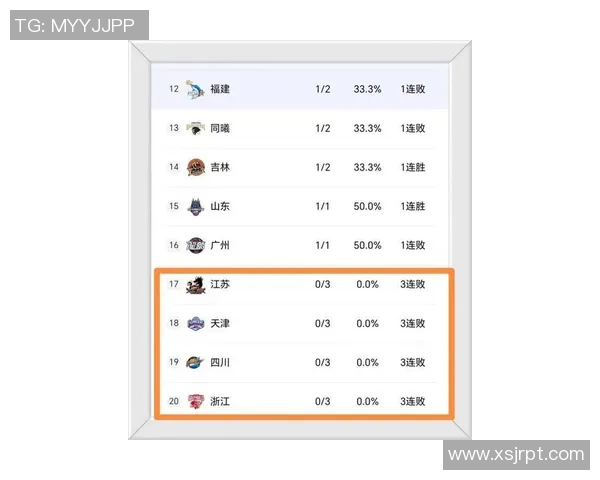 广州篮球队在篮球意识排行榜中荣登第六名展现出强大实力与潜力